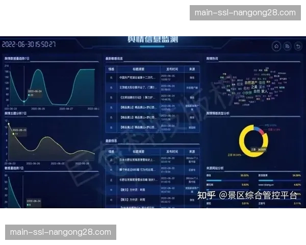 危机预警系统实时监控社区舆情 维护品牌安全与声誉